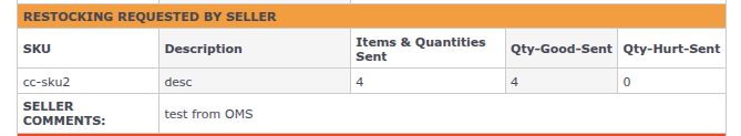 Return Item Details